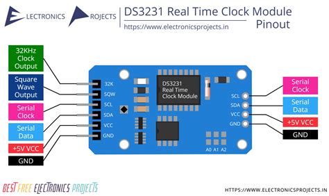 DS3231 RTC Module Pinout, Interfacing With Arduino,, 50% OFF