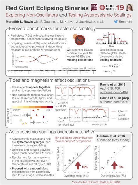 How to Make an Award-Winning Scientific Poster | AstronoMerrdiff Academic Poster, Research ...