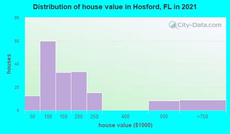 Hosford, Florida (FL 32334) profile: population, maps, real estate ...