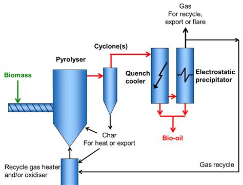 pyrolysis reactor design calculation - sims-3-machinima-tutorial