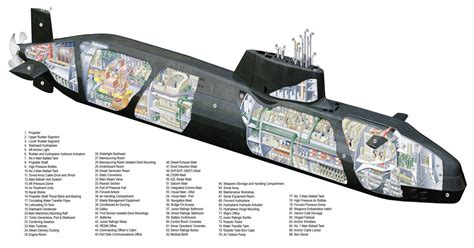 Parts Of A Submarine Diagram