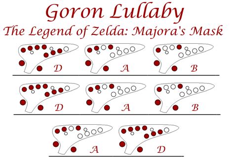 “Goron Lullaby” (Snowhead) - Koji Kondo The... - Easy Ocarina Tabs!