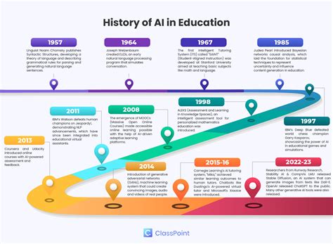 Ai In Education Conferences 2024 - Muire Joelynn