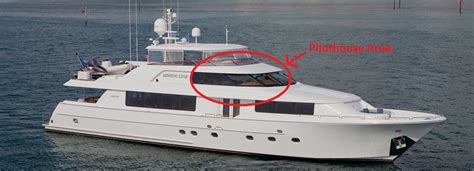 Different Types of Yachts Explained - Jimmy Rogers