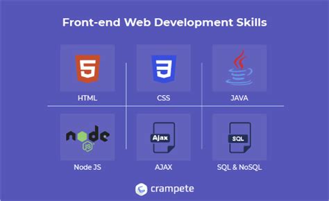 How to become a Front End web Developer: Learn all you Need to Know (2023)