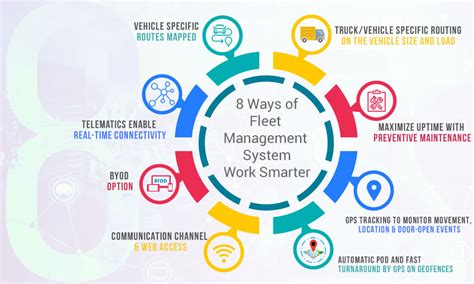 Trinetra Fleet Management Software integrated with telematics software ...