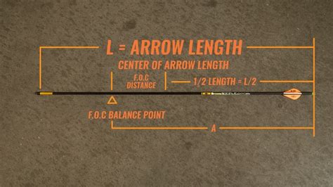 How To Measure Arrow Shaft Length : How To Measure Draw Length For A ...