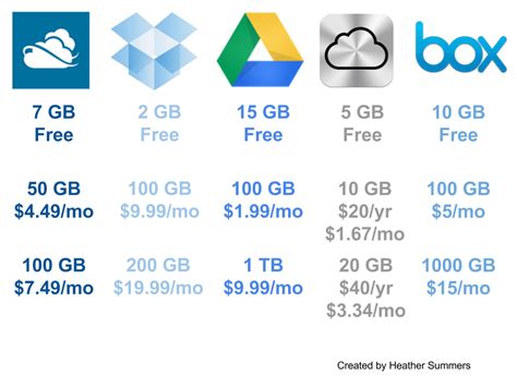 Cloud storage free comparison - vlerouni