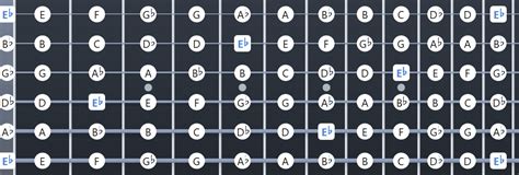 Ultimate Eb Tuning (E Flat) Resource: Chords, Songs, Diagrams - Guitar Gear Finder