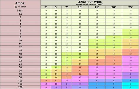 Automotive Wiring Gauge Chart, Automotive Gauge Meter Toolkit - NI ...