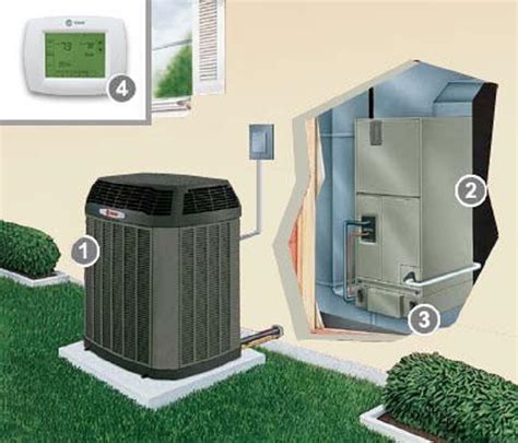 Different Parts Of Heat Pump System and How It Provides Indoor Comfort In Any Season