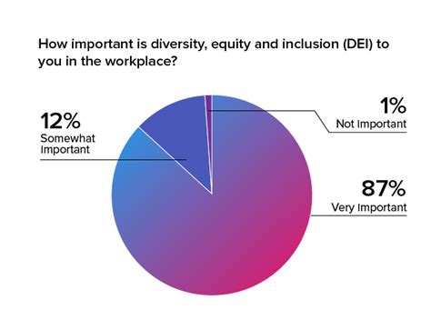 What Companies Need To Know About Gen Z’s Diversity, Equity, and ...