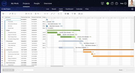 Cómo hacer un cronograma de construcción - ProjectAdmin