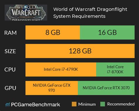 World of Warcraft Dragonflight System Requirements - Can I Run It? - PCGameBenchmark