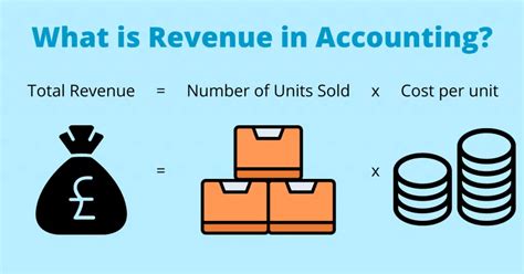 What Is Revenue In Accounting? | Formula And Examples