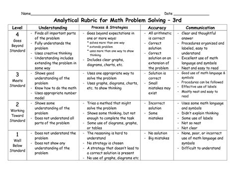 Analytical Rubric for Math Problem Solving - 3rd | Math problem solving ...