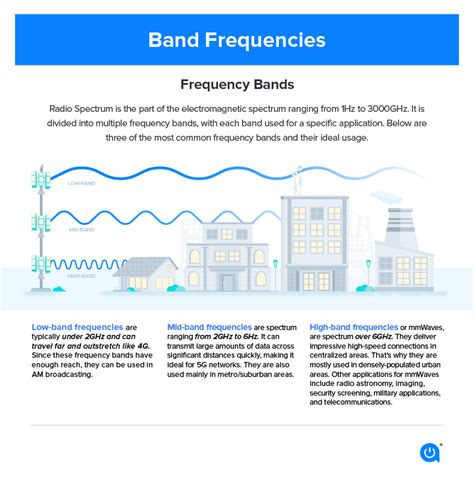 5G spectrum Bands | guide | Allconnect.com