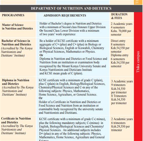 Mount Kenya University Courses and Fee Structure 2018