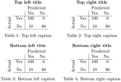 [Tex/LaTex] Add titles and caption above/below each tabular – Math ...