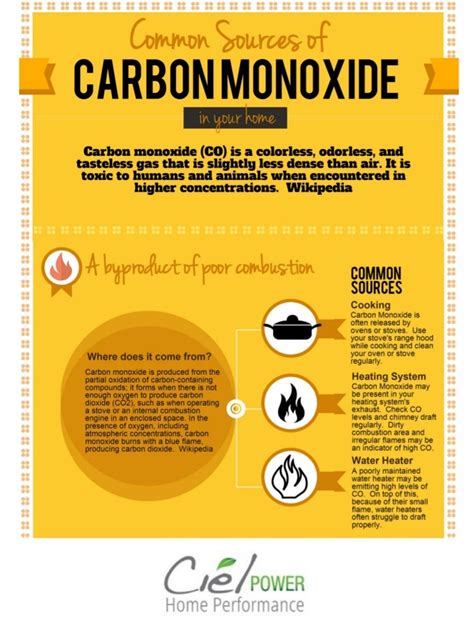 Sources of Carbon Monoxide In Your Home