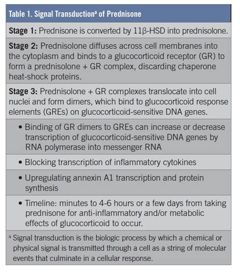 The Perils of Prednisone | Consultant360