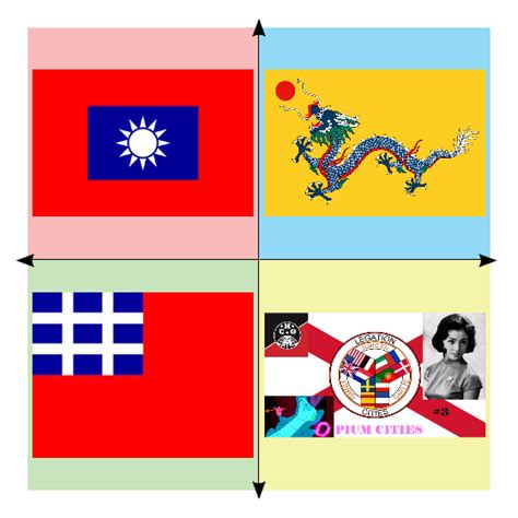 China Kaiserreich factions : r/PoliticalCompassMemes