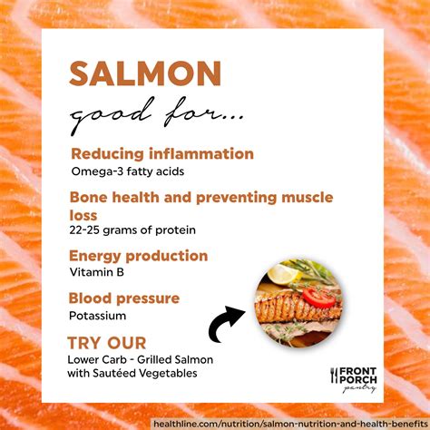 Health Benefits of Salmon