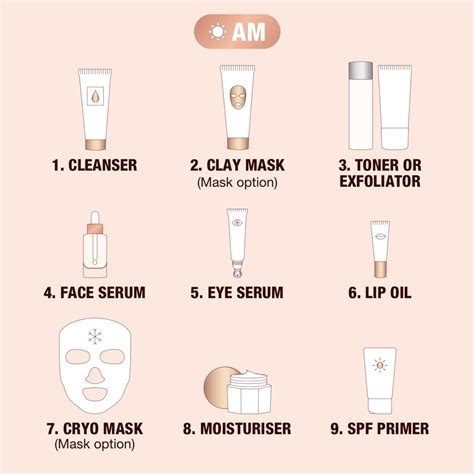 The Correct Order Of Skincare Products For Your Routine | Charlotte Tilbury