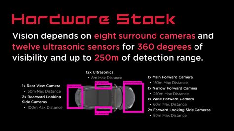 Tesla Vision Tech Analysis – KokoSpotlights