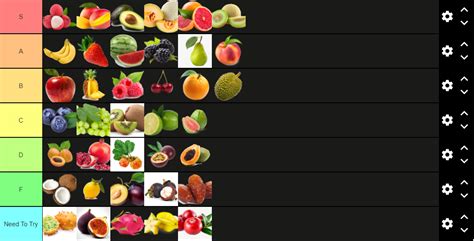 Fruit tier list | Hypixel Forums