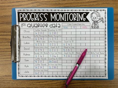 How to Quickly Organize Progress Monitoring for Special Education - The ...