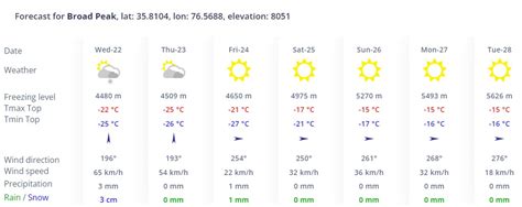 Karakoram Weather Preview: Will Weird Be the New Normal? » Explorersweb