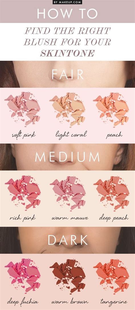 Find The Right Blush According to Your Skin Tone