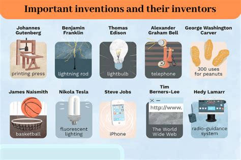 Top 100 Famous inventions and their inventors - OwnTV