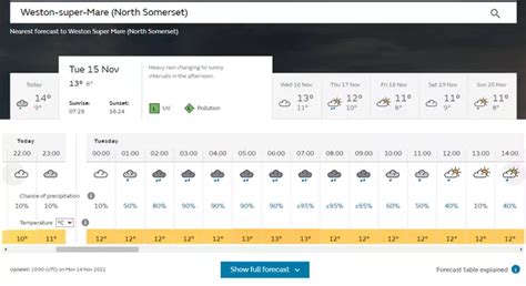 Met Office weather warning: Somerset towns set for downpours during 13 ...