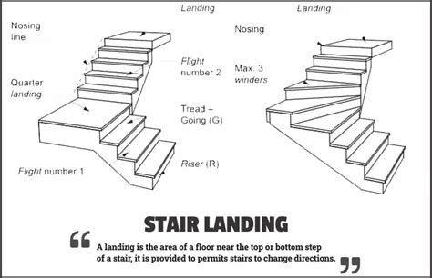 Stair Landing: Types, Dimensions, Necessity & Significance