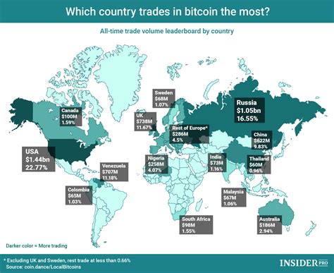 Chart of the Day: Which Country Trades in Bitcoin the Most ...