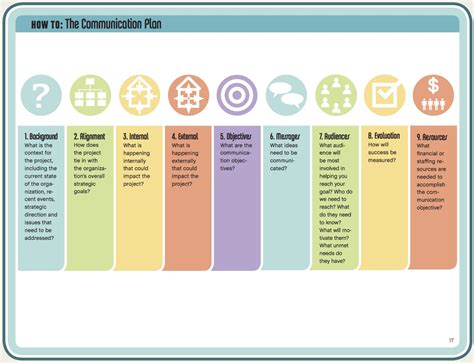 Mastering a Communication Plan To Get a Client's OK - HOW Design