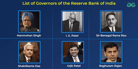 List of Governors of Reserve Bank of India (1935-2023) - GeeksforGeeks