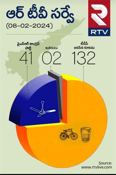 AP Pre poll surveys - Politics and Daily News - NFDB