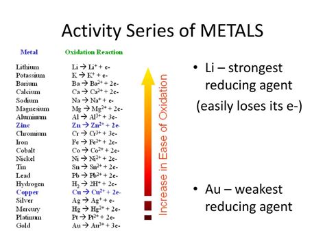 Ppt Electrochemistry Powerpoint Presentation Free Download Id 3527121 | Free Nude Porn Photos