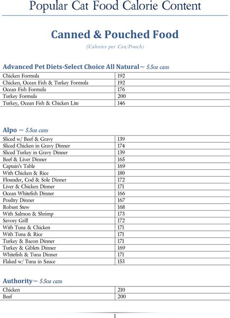 Free Cat Food Calorie Chart - PDF | 411KB | 19 Page(s)