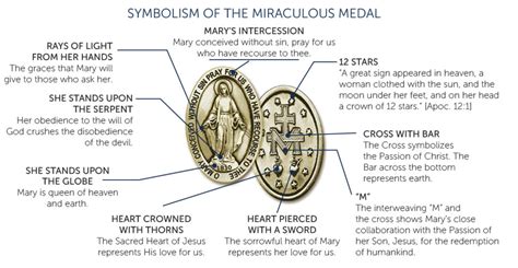 A Medal that Changed the World - The Miraculous Medal Shrine