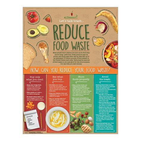 Reduce Food Waste Poster - Visualz