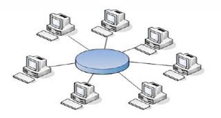 Topologi Jaringan Komputer (Jenis, Ciri dan Kelebihannya) ~ Irpantips4u