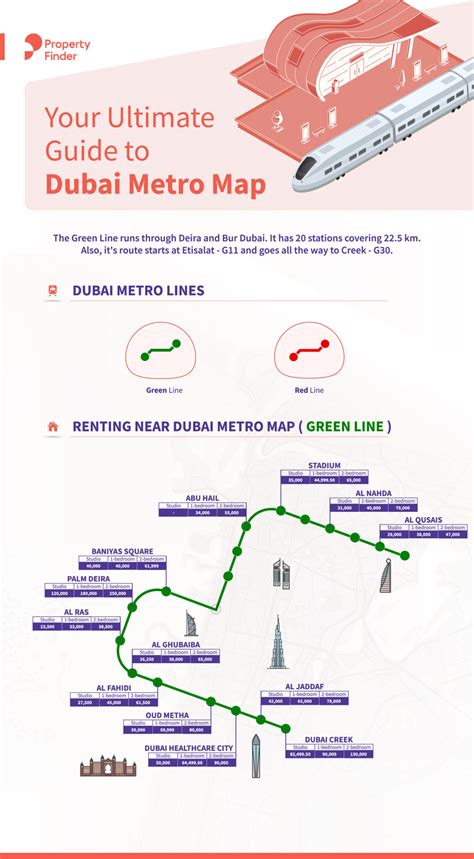 Infographic: The Dubai Metro Rent Map | Property Finder