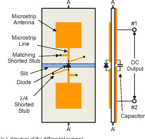 Figure 1 from Rectenna design using electromagnetic field simulation including nonlinear devices ...