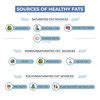 Healthy Fats for Immunity, Gut Health, and Inflammation — Bridgit Danner, Functional Health ...