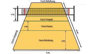 Gambar Lapangan Bola Voli Beserta Ukurannya Lengkap – serat