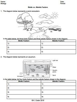 Worksheet - Biotic vs. Abiotic Factors *EDITABLE* | TpT